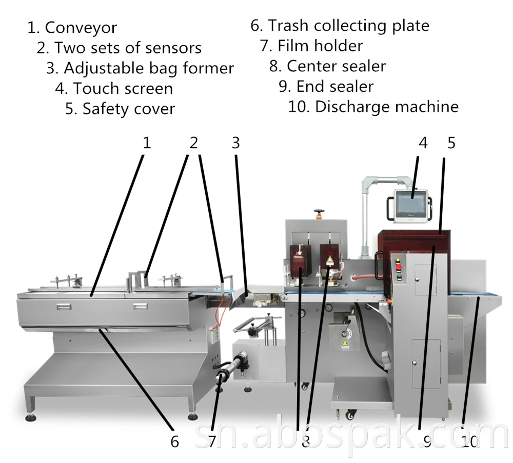 Roti Tortilla Flat Pita Bread Flatbread Frozen Pizza Base Pancake Chikafu Inodzokorora Pillow Flow Pouch Nyore Kugadzika Multi Function Packing Packaging Machinery.